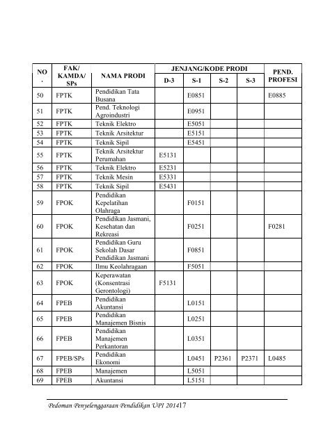 Buku Pedoman Penyelenggaraan Pendidikan UPI Tahun 2014