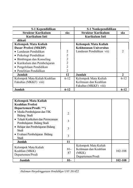 Buku Pedoman Penyelenggaraan Pendidikan UPI Tahun 2014