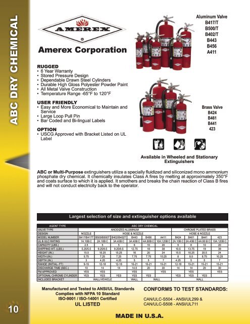 Amerex Corporation - Hawkeye Fire & Safety
