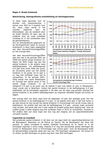 Bestuurlijk Overleg Breda - Gemeente Breda