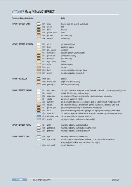 VITAVM7