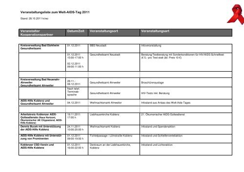 Veranstaltungsliste zum Welt-AIDS-Tag in Rheinland-Pfalz