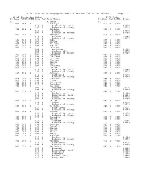 Geographic Code Outline - US - CDC Wonder