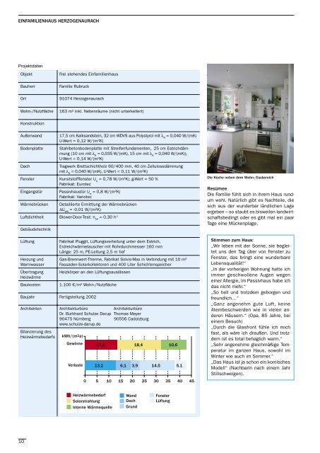 Das Passivhaus - Ytong