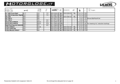 Ammortizzatori - ECO LINE Listino prezzi c/iva - Motorglobe-wilbers.it