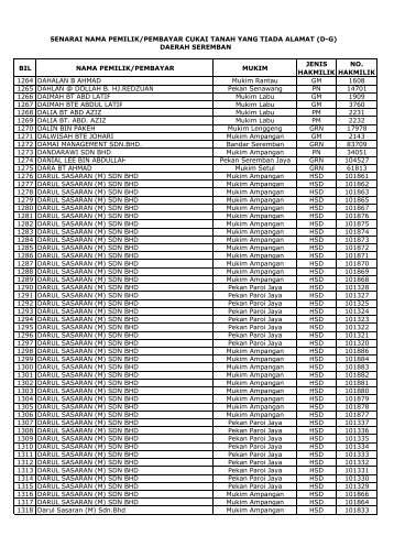 senarai nama pemilik/pembayar tiada alamat (d-g) - Negeri Sembilan