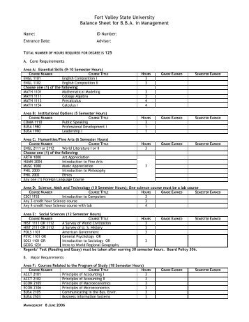 Fort Valley State University Balance Sheet for B.B.A. in Management
