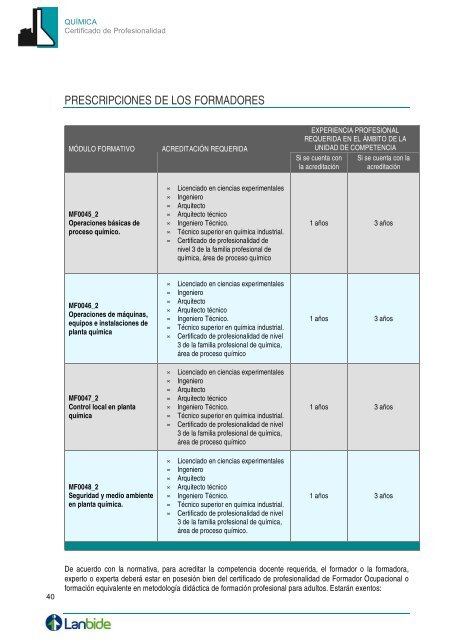 CP QUIE0108 Oper bÃ¡sicas planta quÃ­mica - Lanbide