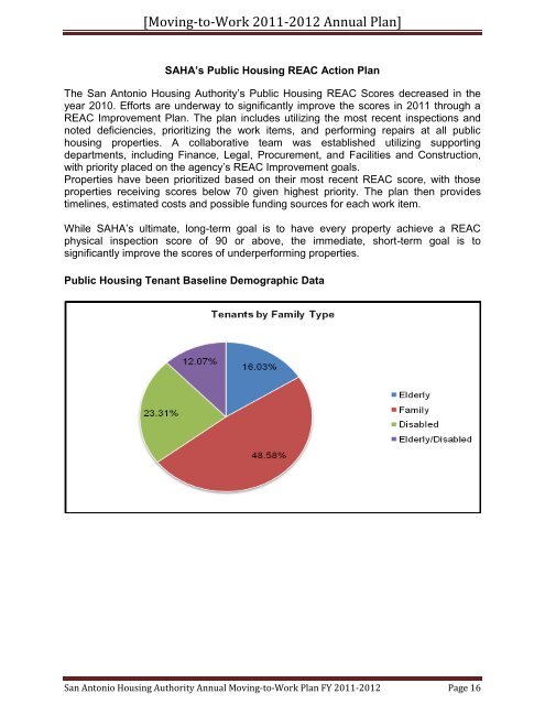 FY 12 Plan - HUD