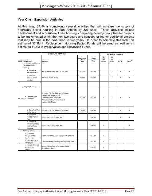 FY 12 Plan - HUD