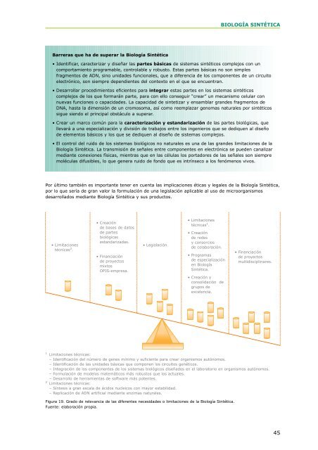 BiologÃ­a SintÃ©tica - ICONO