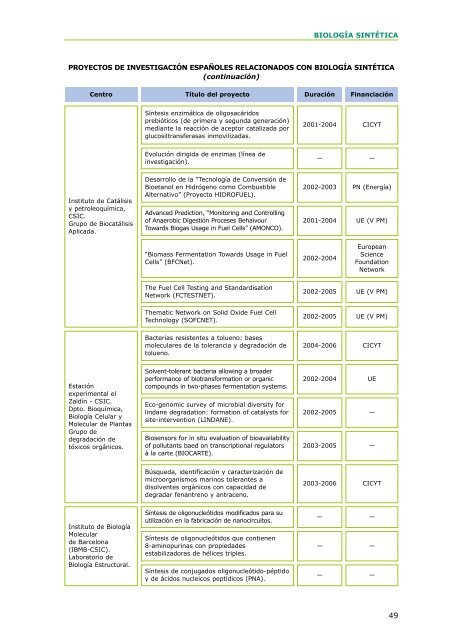 BiologÃ­a SintÃ©tica - ICONO