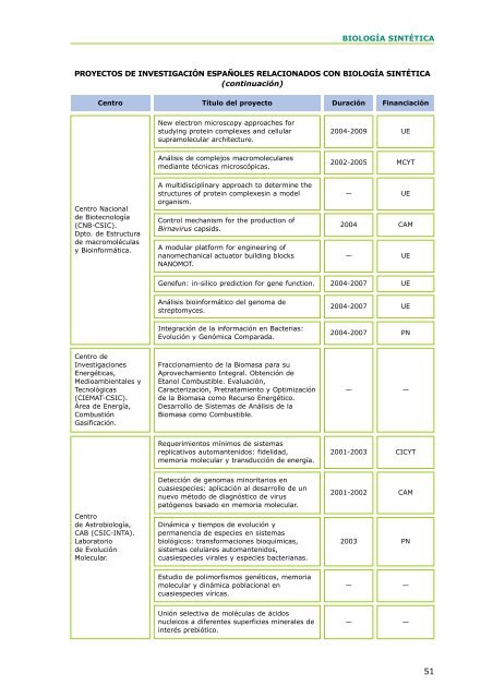 BiologÃ­a SintÃ©tica - ICONO