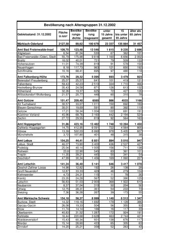 Bevölkerung nach Ämtern und Gemeinden sowie Altersgruppen