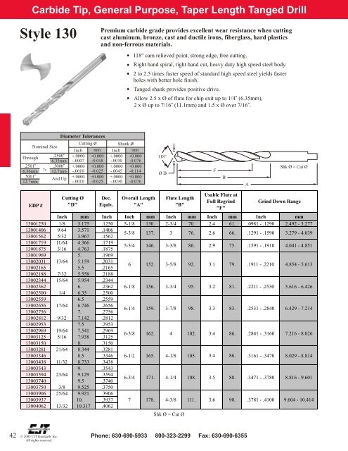 Special Tool Configurations