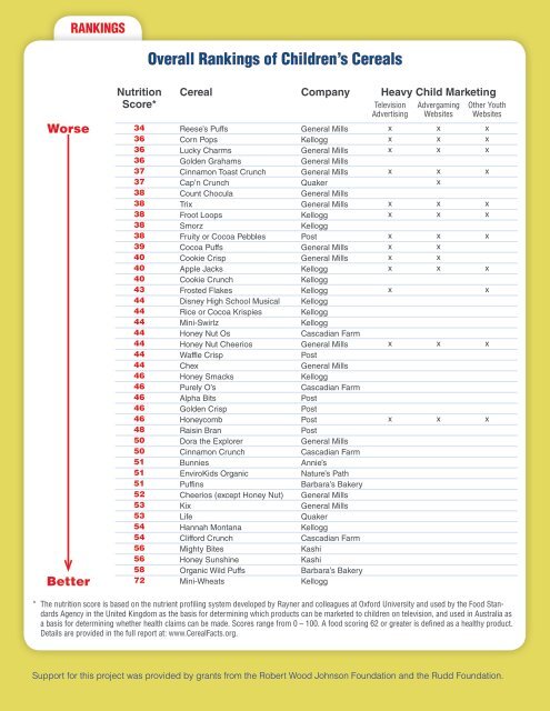 Nutrition and Marketing Ratings of Children's Cereals - Cereal FACTS