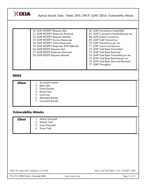 Data - Telnet, DNS, DHCP, LDAP, DDoS, Vulnerability Attacks - Ixia