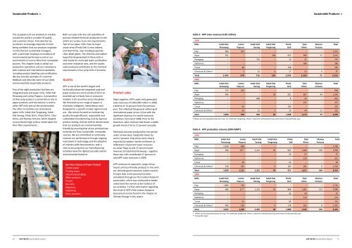 APP Sustainability Report 2008-2009 - Asia Pulp and Paper