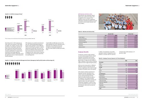 APP Sustainability Report 2008-2009 - Asia Pulp and Paper