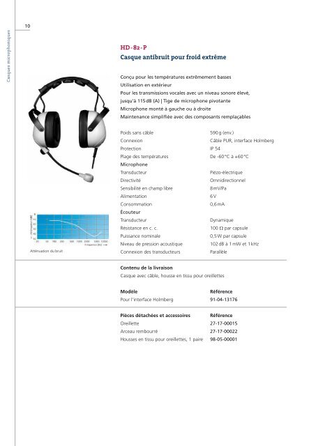 Casques microphoniques - HOLMCO