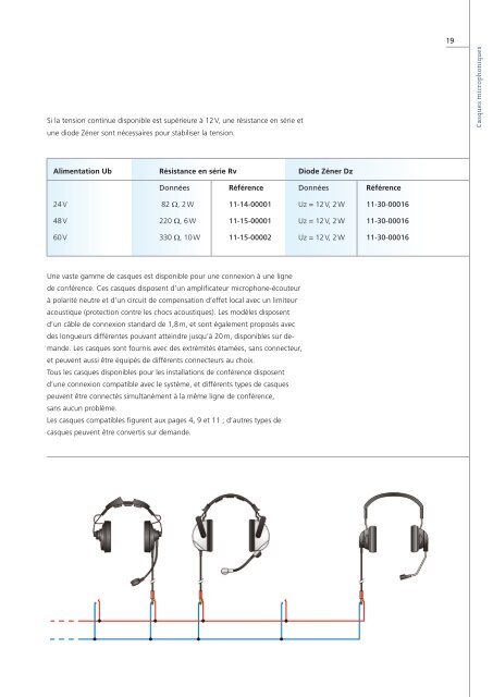 Casques microphoniques - HOLMCO