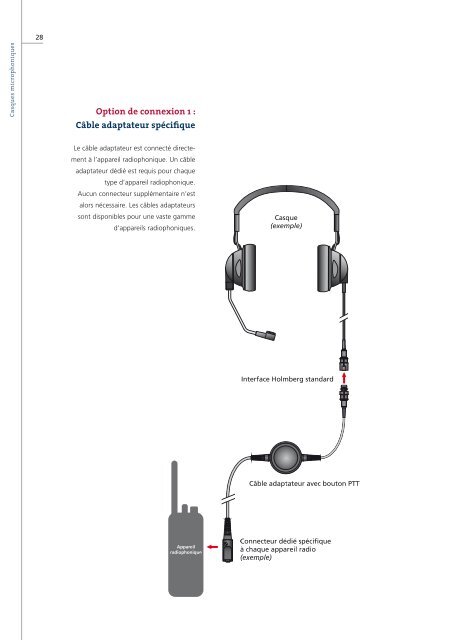 Casques microphoniques - HOLMCO