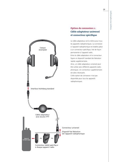 Casques microphoniques - HOLMCO