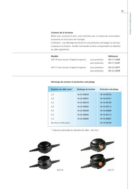 Casques microphoniques - HOLMCO