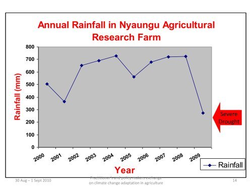 Myanmar - Regional Climate Change Adaptation Knowledge ...