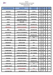 Classifica Trofeo Presidenza Nazionale 2012 - Assonautica di Ancona