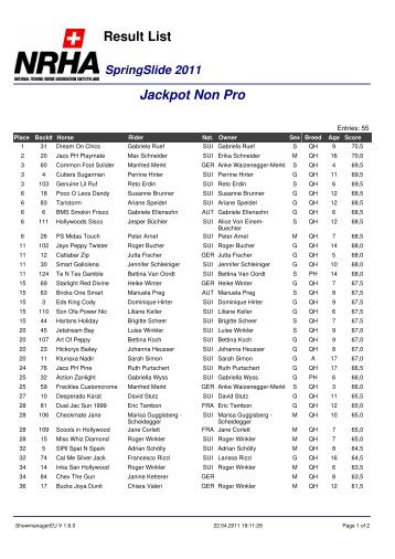 Result List Jackpot Non Pro