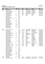 U20/Senior Women Combined