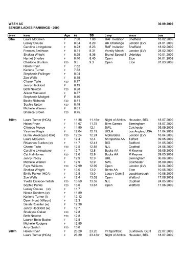 U20/Senior Women Combined