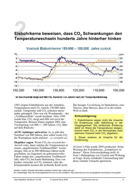 Das Skeptiker-Handbuch - KlimaNotizen