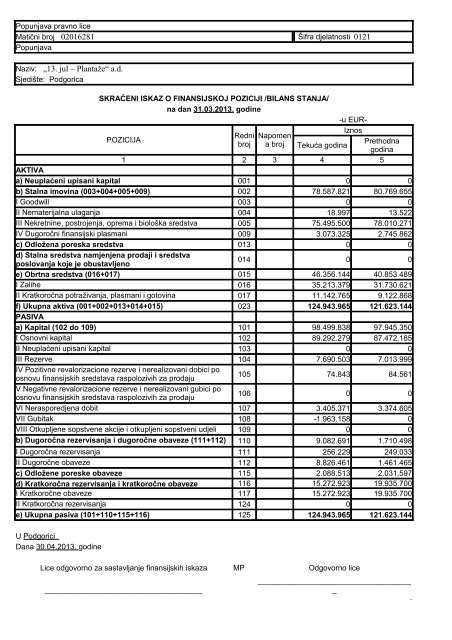 IzvjeÅ¡taj za I kvartal 2013. (pdf) - Montenegro berza