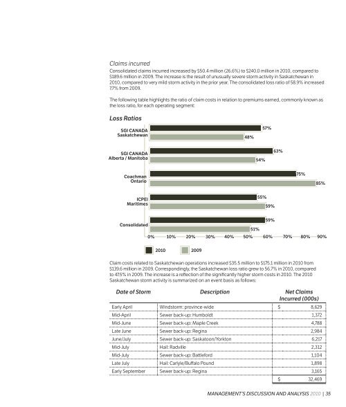 Full report - SGI Canada