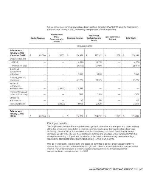 Full report - SGI Canada