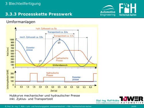 3.3 Blechumformung und Schneiden - Karosserietechnik FH Aachen