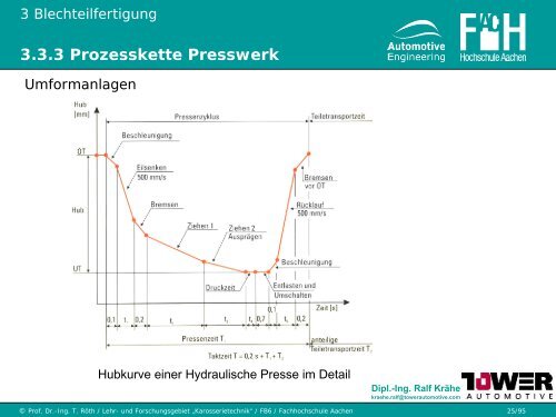 3.3 Blechumformung und Schneiden - Karosserietechnik FH Aachen