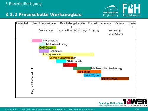 3.3 Blechumformung und Schneiden - Karosserietechnik FH Aachen