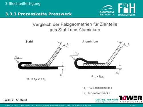 3.3 Blechumformung und Schneiden - Karosserietechnik FH Aachen