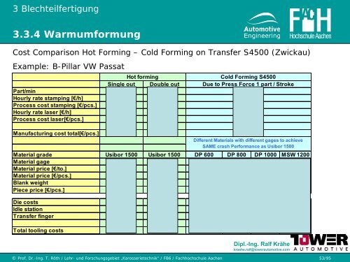 3.3 Blechumformung und Schneiden - Karosserietechnik FH Aachen