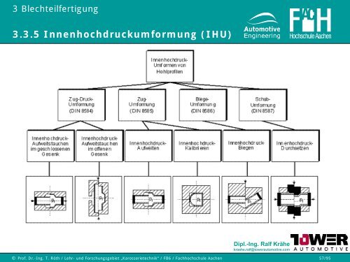 3.3 Blechumformung und Schneiden - Karosserietechnik FH Aachen