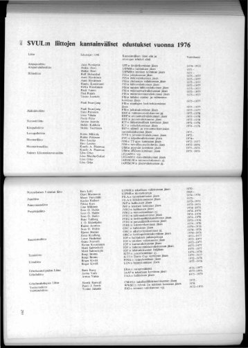 SVUL:n liittojen kansainvÃ¤liset edustukset vuonna. 1976
