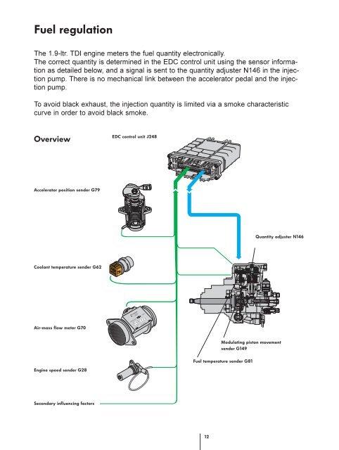 1,9 ltr-TDI-Industrial Engine - Volkswagen Technical Site