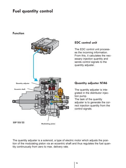 1,9 ltr-TDI-Industrial Engine - Volkswagen Technical Site