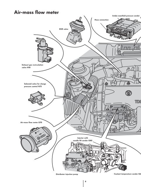 1,9 ltr-TDI-Industrial Engine - Volkswagen Technical Site