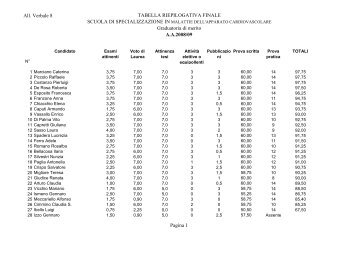 Graduatoria Malattie dell'apparato cardiovascolare