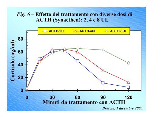 Il tenore ematico di cortisolo per la diagnosi dello stress cronico