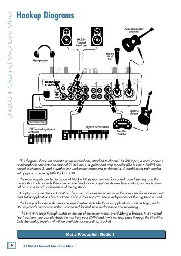 U.420d 4-Channel Mic/Line Mixer with FireWire and DJ ... - Mackie